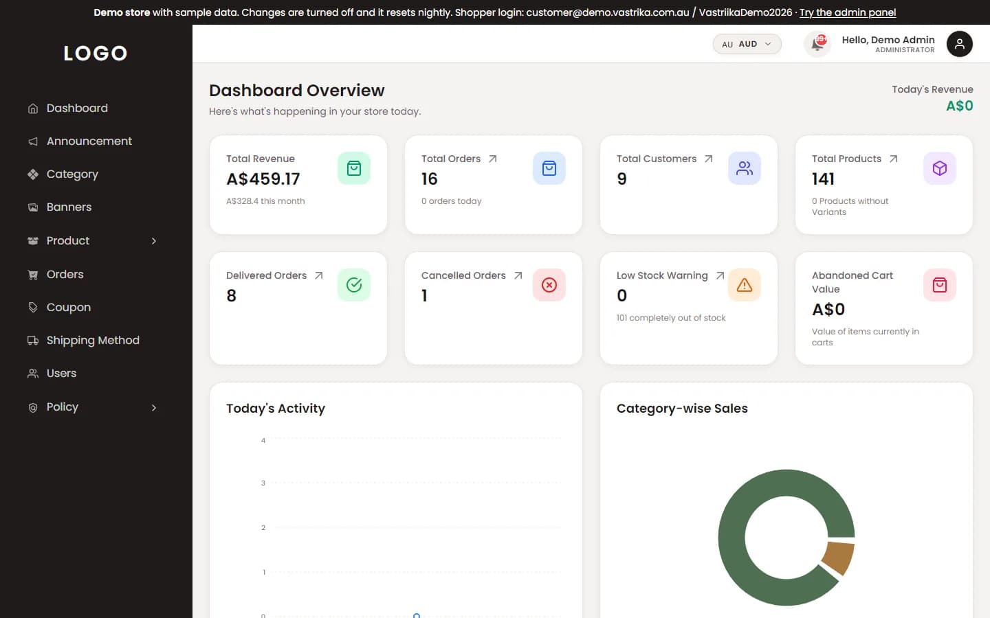 Vastriika admin dashboard with sales charts